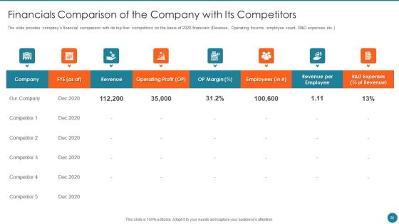 Business Overview Of An Information Technology Company Ppt PowerPoint Presentation Complete Deck With Slides