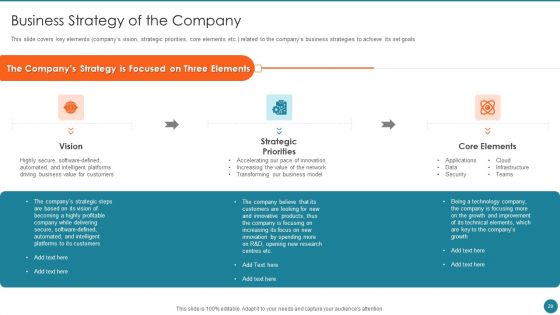 Business Overview Of An Information Technology Company Ppt PowerPoint Presentation Complete Deck With Slides