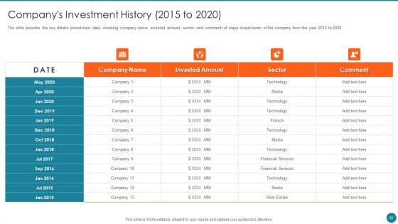 Business Overview Of An Information Technology Company Ppt PowerPoint Presentation Complete Deck With Slides