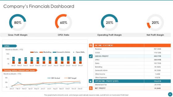 Business Overview Of An Information Technology Company Ppt PowerPoint Presentation Complete Deck With Slides