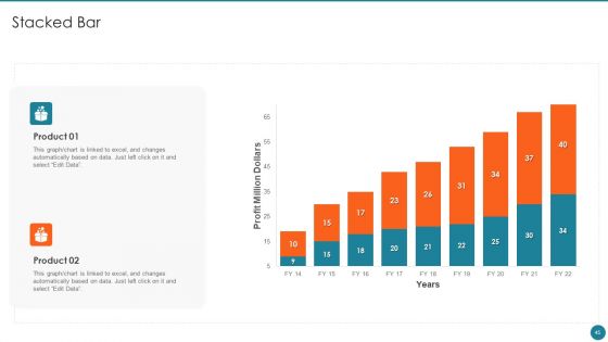 Business Overview Of An Information Technology Company Ppt PowerPoint Presentation Complete Deck With Slides