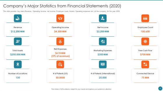 Business Overview Of An Information Technology Company Ppt PowerPoint Presentation Complete Deck With Slides