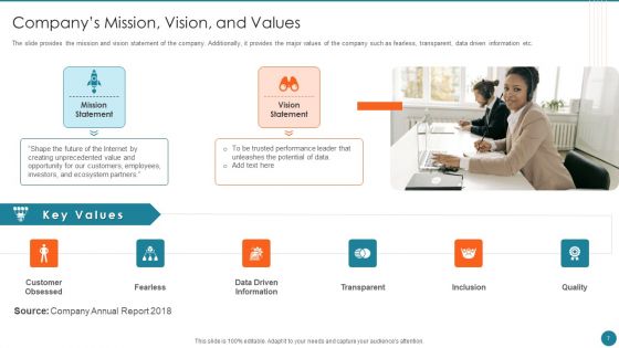Business Overview Of An Information Technology Company Ppt PowerPoint Presentation Complete Deck With Slides
