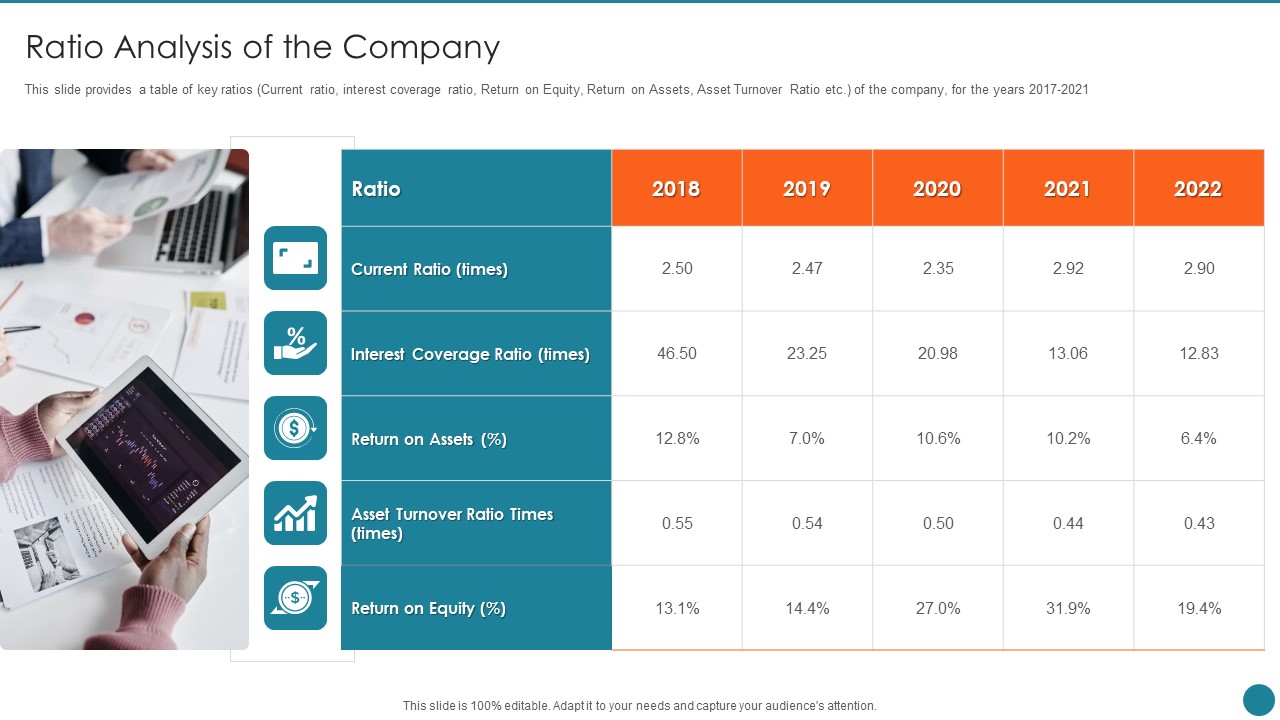 Business Overview Of An Information Technology Company Ratio Analysis Of The Company Pictures PDF