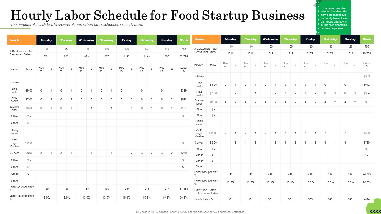 Business Plan For Fast Food Restaurant Hourly Labor Schedule For Food Startup Business Rules PDF