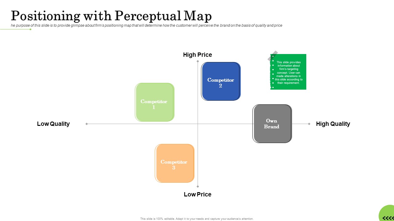 Business Plan For Fast Food Restaurant Positioning With Perceptual Map Mockup PDF