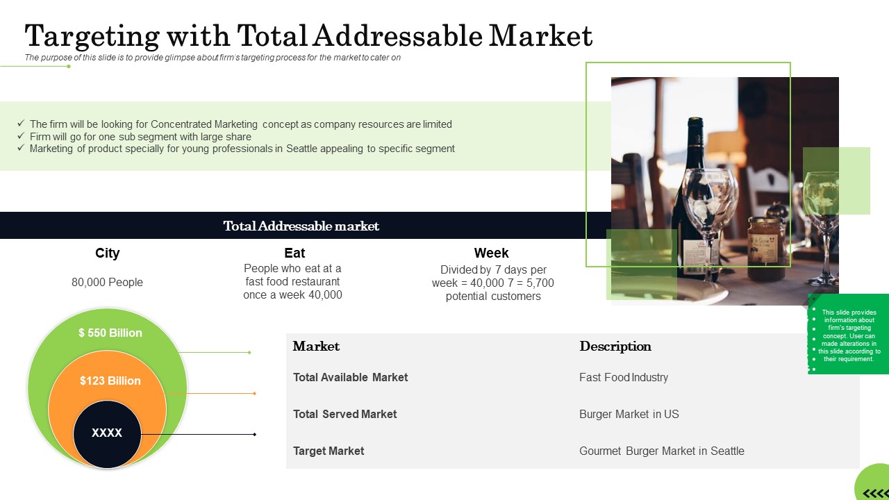 Business Plan For Fast Food Restaurant Targeting With Total Addressable Market Background PDF