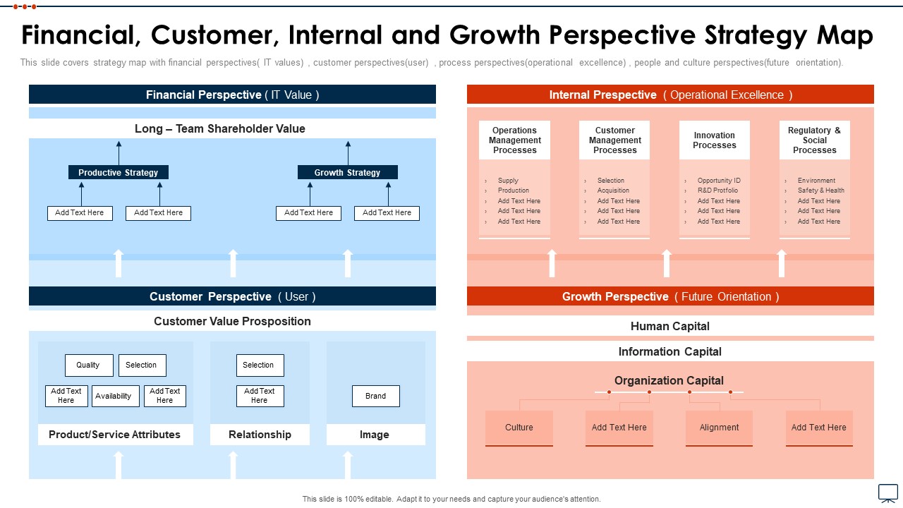 Business Plan Methods Tools And Templates Set 2 Financial Customer Internal And Growth Perspective Strategy Map Topics PDF