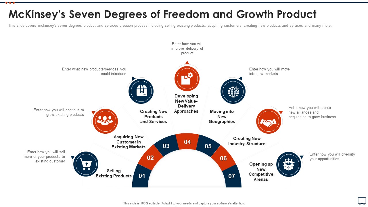 Business Plan Methods Tools And Templates Set 2 Mckinseys Seven Degrees Of Freedom And Growth Product Slides PDF