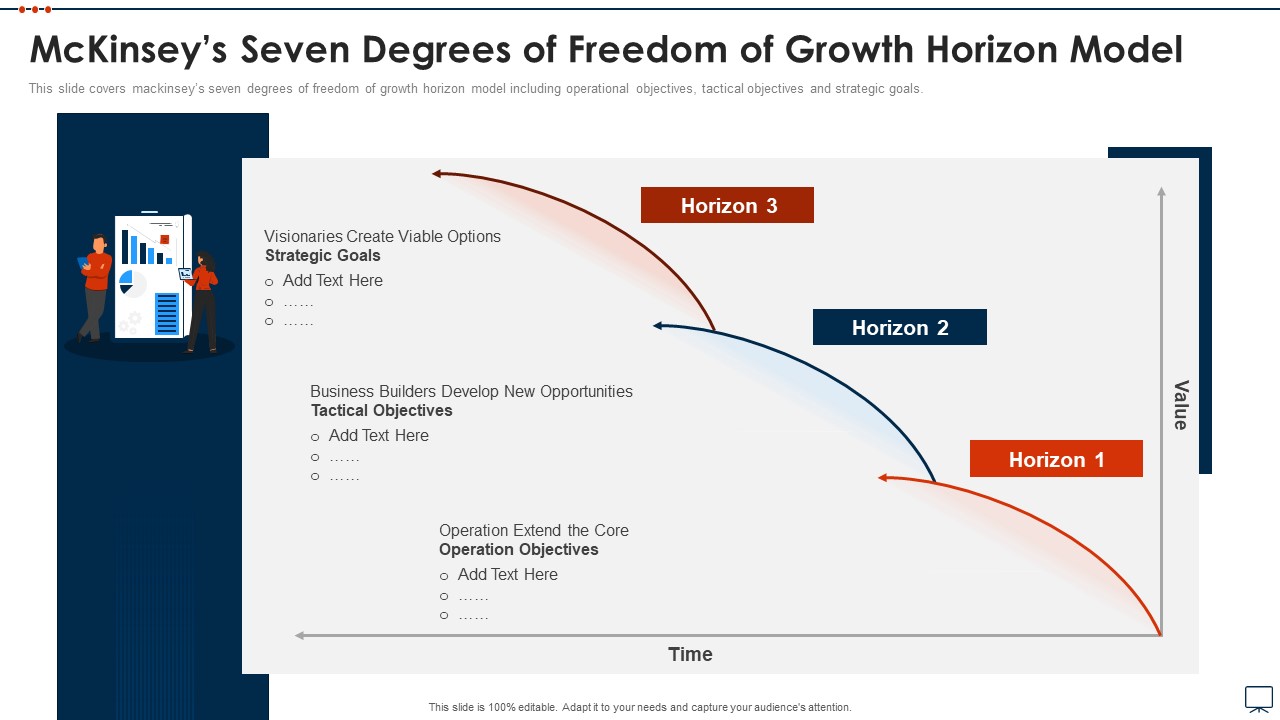 Business Plan Methods Tools And Templates Set 2 Mckinseys Seven Degrees Of Freedom Of Growth Horizon Model Guidelines PDF