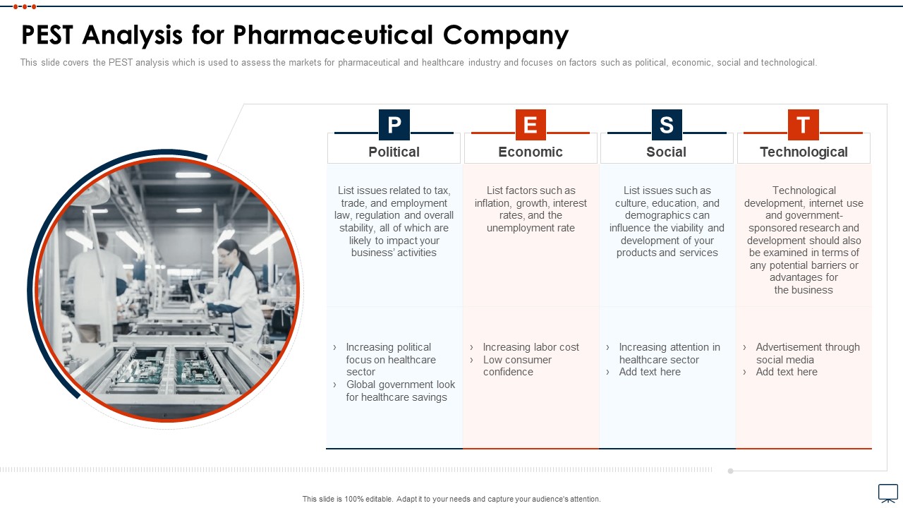 Business Plan Methods Tools And Templates Set 2 PEST Analysis For Pharmaceutical Company Brochure PDF