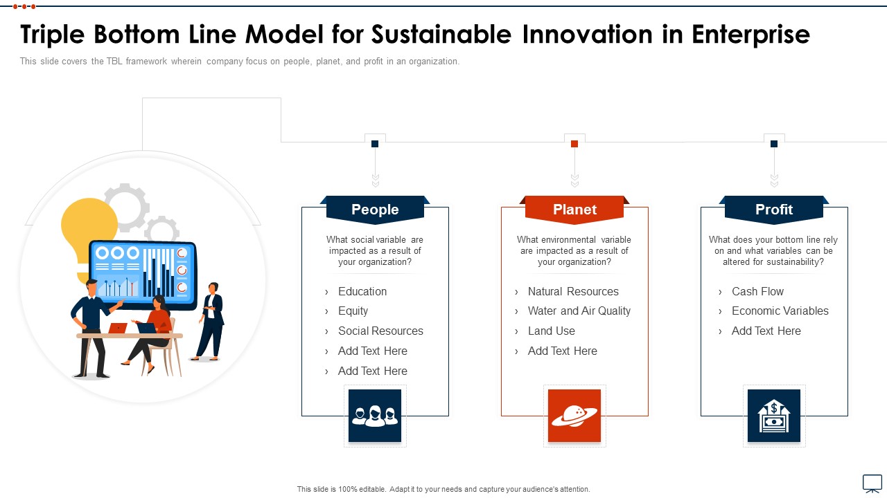 Business Plan Methods Tools And Templates Set 2 Triple Bottom Line Model For Sustainable Innovation In Enterprise Mockup PDF