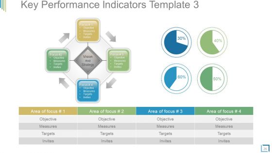 Business Plan Operational Strategy Powerpoint Presentation Slides