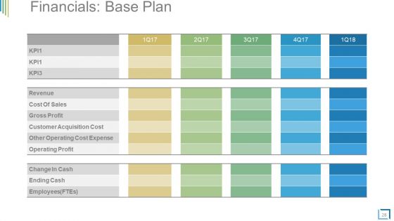 Business Plan Operational Strategy Powerpoint Presentation Slides