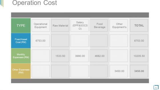 Business Plan Operational Strategy Powerpoint Presentation Slides