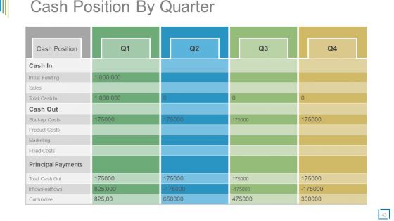 Business Plan Operational Strategy Powerpoint Presentation Slides