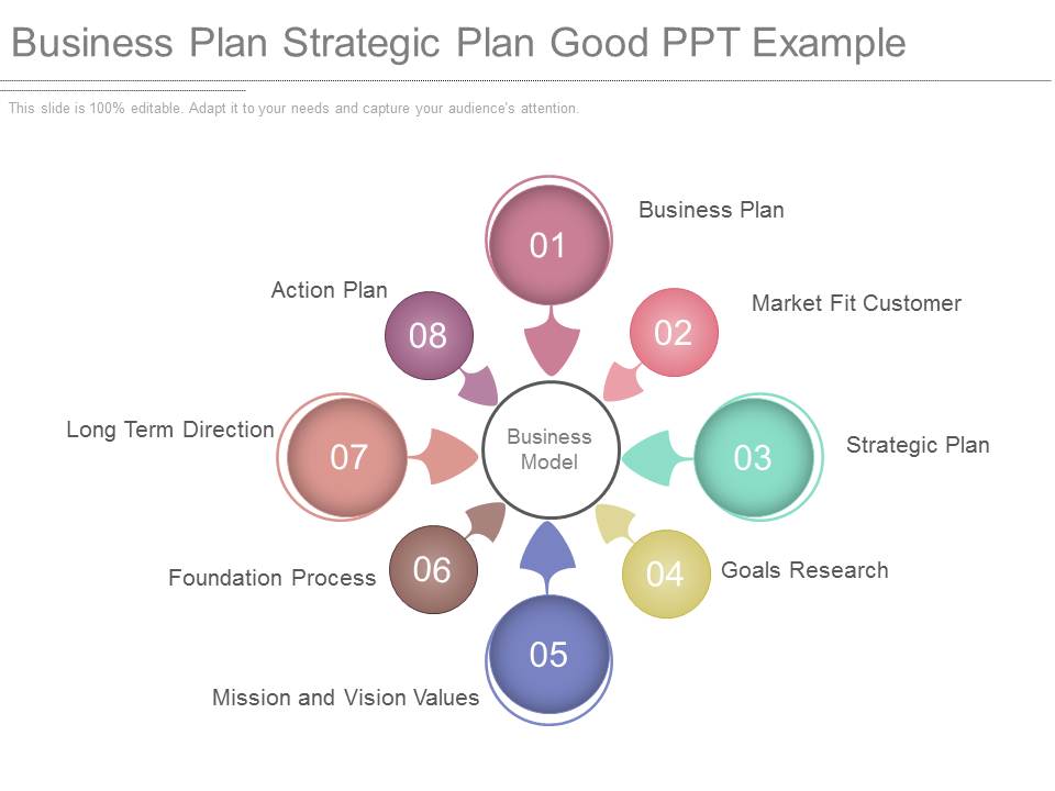 Business Plan Strategic Plan Good Ppt Example