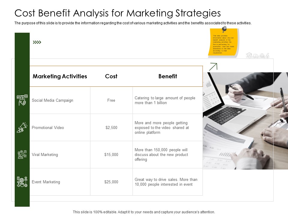 Business Planning And Strategy Playbook Cost Benefit Analysis For Marketing Strategies Summary PDF