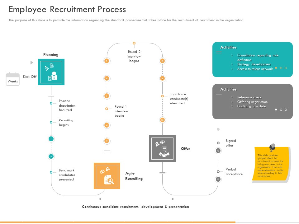 Business Planning And Strategy Playbook Employee Recruitment Process Professional PDF