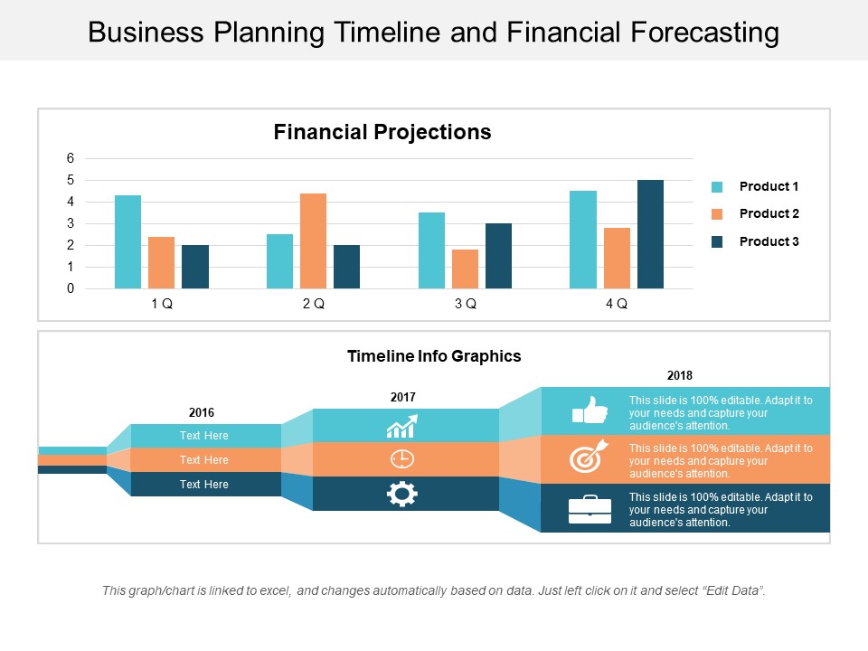 Business Planning Timeline And Financial Forecasting Ppt PowerPoint Presentation Pictures Show