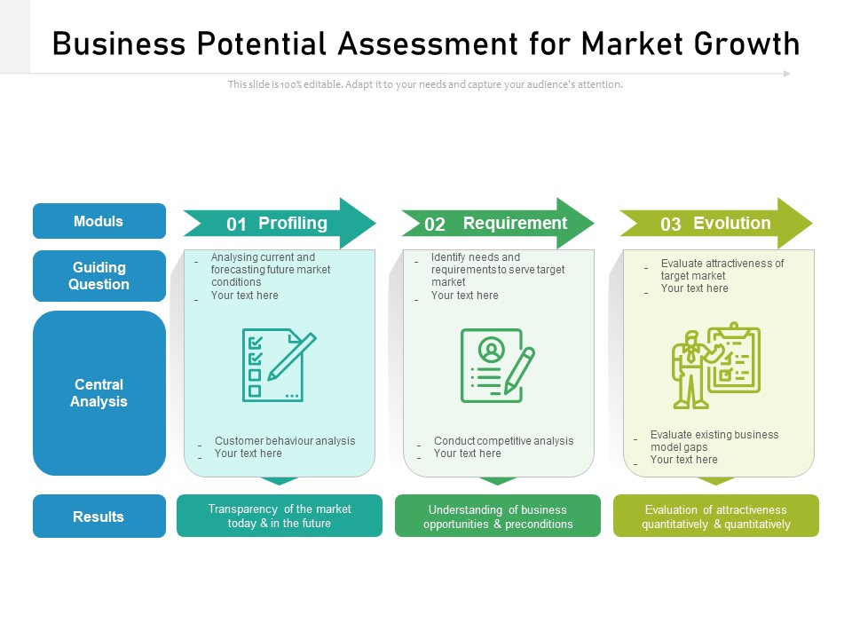 Business Potential Assessment For Market Growth Ppt PowerPoint Presentation Gallery Templates PDF