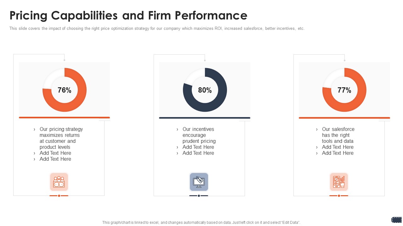 Business Pricing Model Pricing Capabilities And Firm Performance Slides PDF