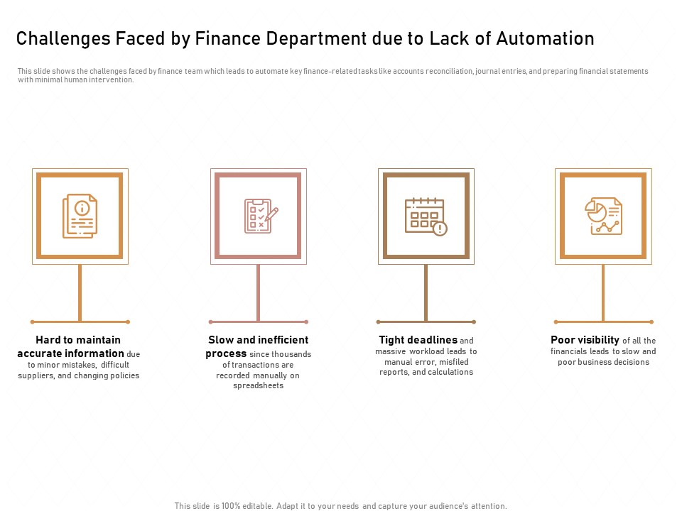 Business Process Automation Challenges Faced By Finance Department Due To Lack Of Automation Guidelines PDF