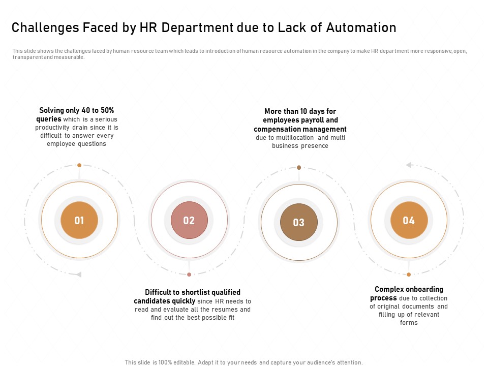 Business Process Automation Challenges Faced By HR Department Due To Lack Of Automation Diagrams PDF