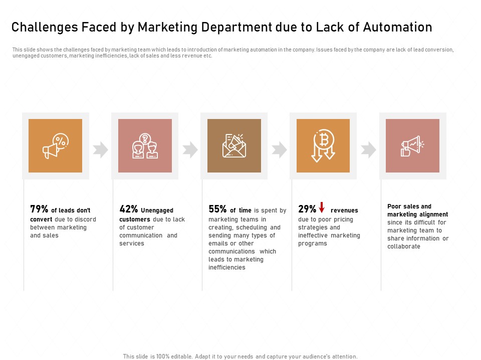 Business Process Automation Challenges Faced By Marketing Department Due To Lack Of Automation Microsoft PDF
