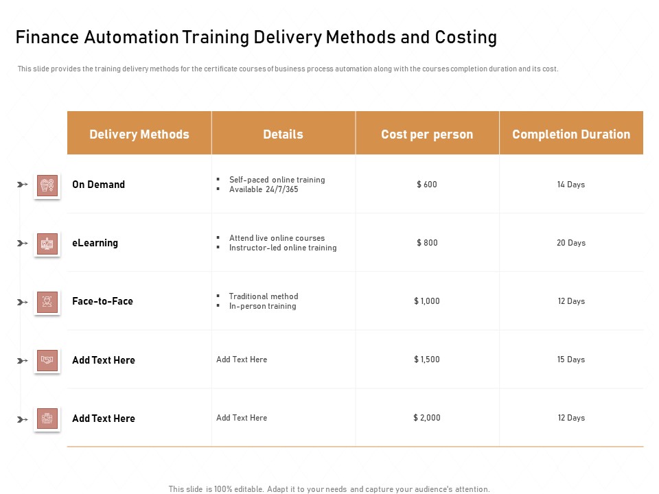 Business Process Automation Finance Automation Training Delivery Methods And Costing Designs PDF