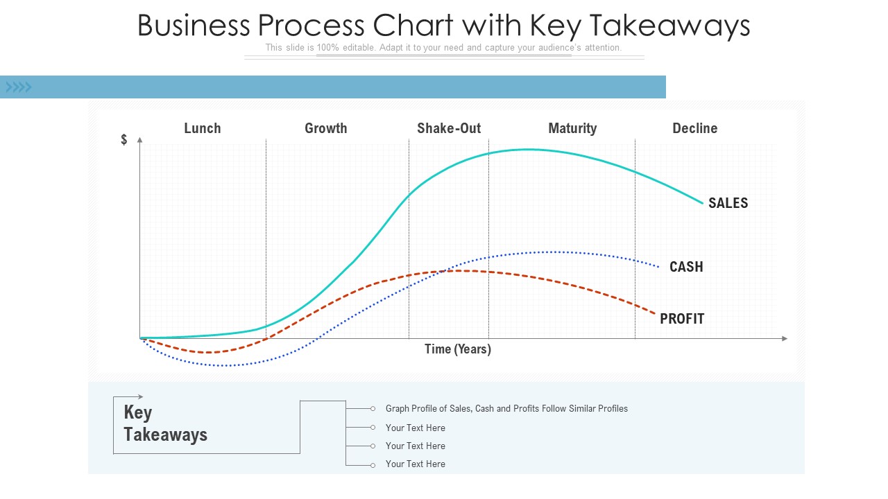 Business Process Chart With Key Takeaways Ppt Summary Files PDF