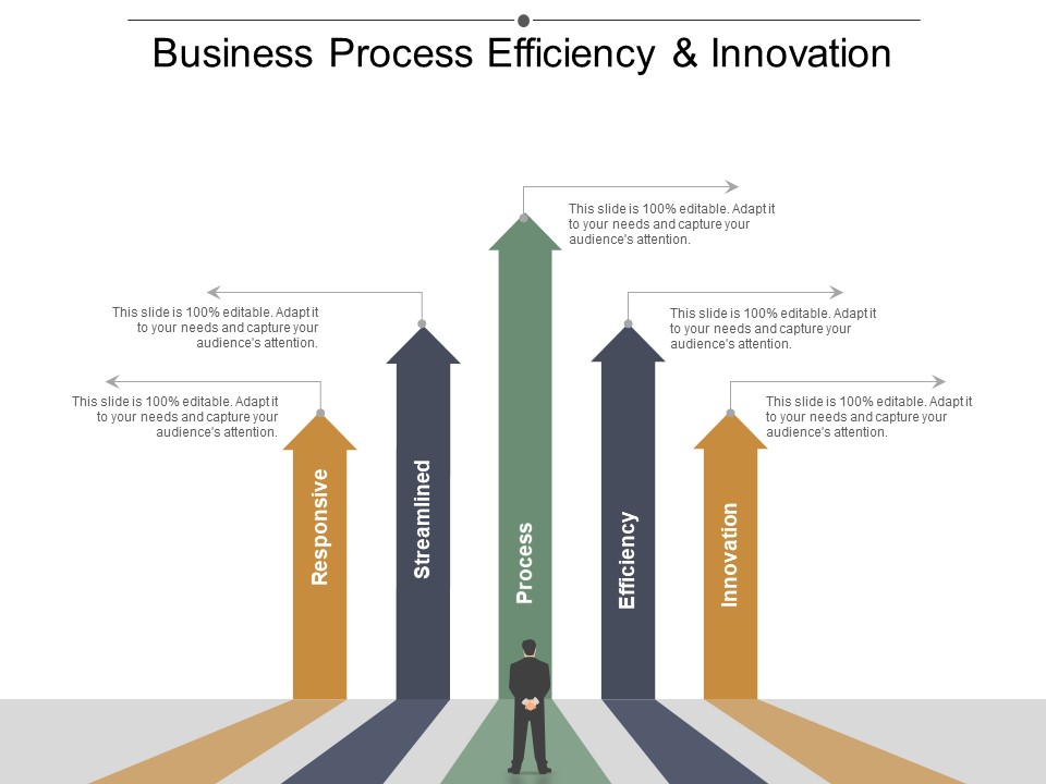 Business Process Efficiency And Innovation Ppt PowerPoint Presentation File Smartart