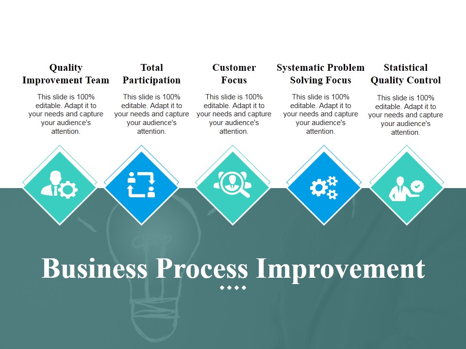 Business Process Improvement Ppt PowerPoint Presentation Outline Graphics