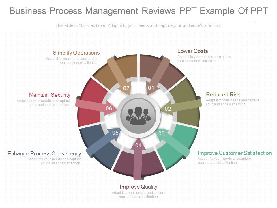 Business Process Management Reviews Ppt Example Of Ppt