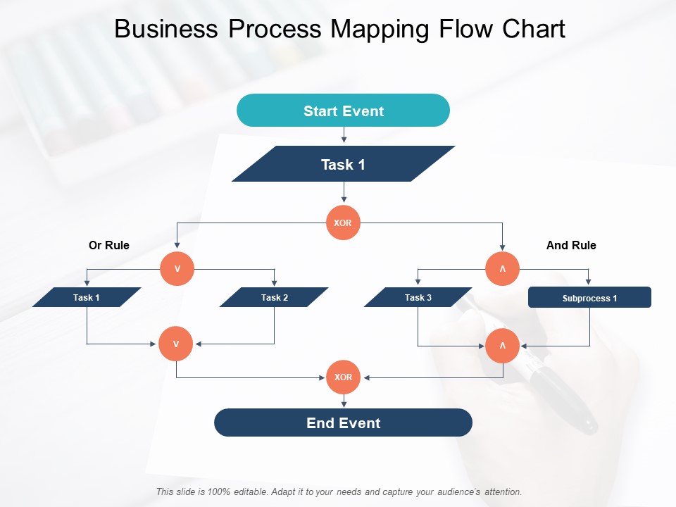 Business Process Mapping Flow Chart Ppt PowerPoint Presentation Professional Templates
