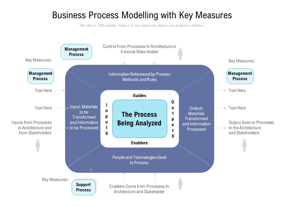 Business Process Modelling With Key Measures Ppt PowerPoint Presentation Gallery Graphic Tips PDF