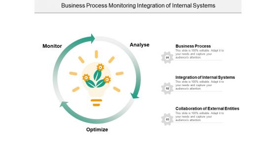 Business Process Monitoring Integration Of Internal Systems Ppt PowerPoint Presentation Ideas Graphics