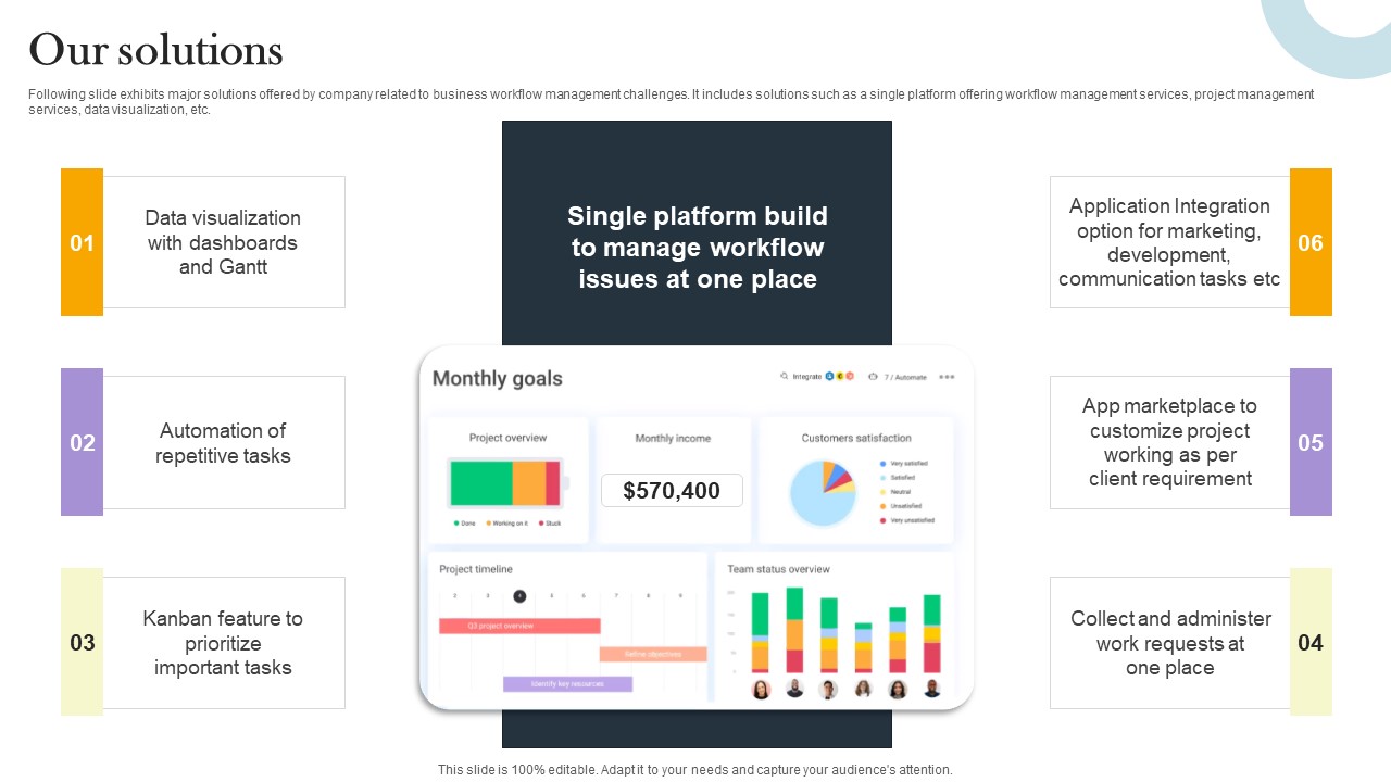 Business Process Optimization Platform Investors Funding Presentation Our Solutions Professional PDF