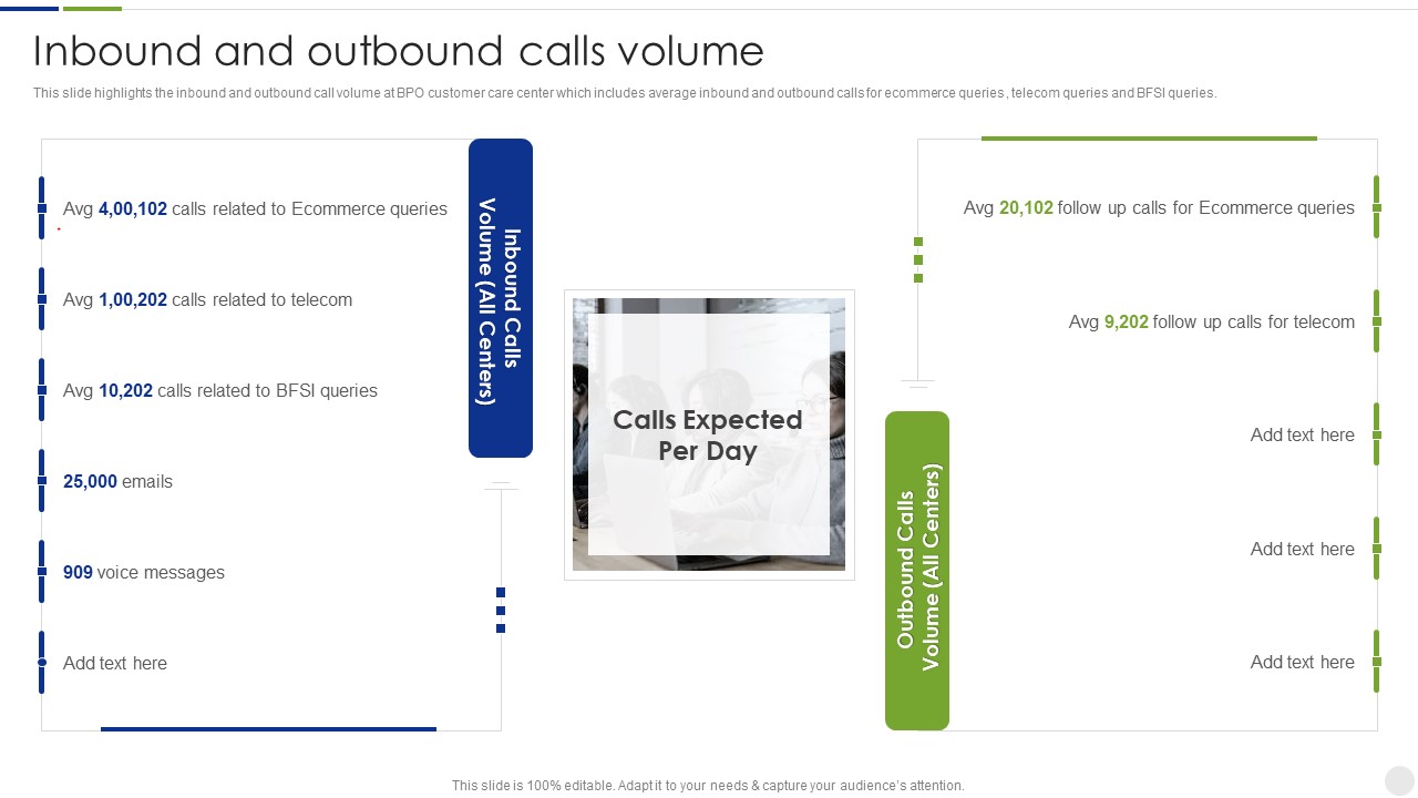 Business Process Outsourcing Company Profile Inbound And Outbound Calls Volume Icons PDF