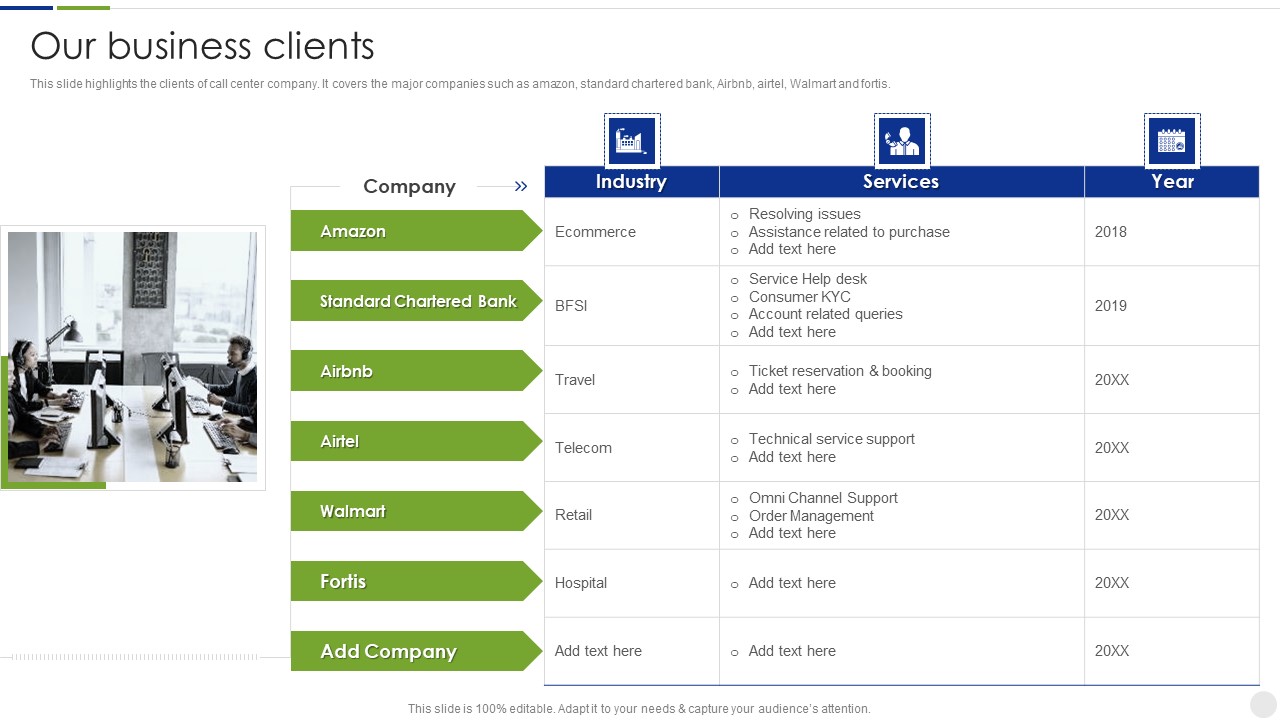 Business Process Outsourcing Company Profile Our Business Clients Template PDF