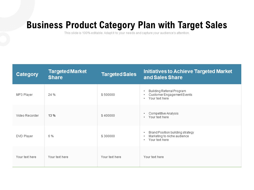 Business Product Category Plan With Target Sales Ppt PowerPoint Presentation Gallery Samples PDF