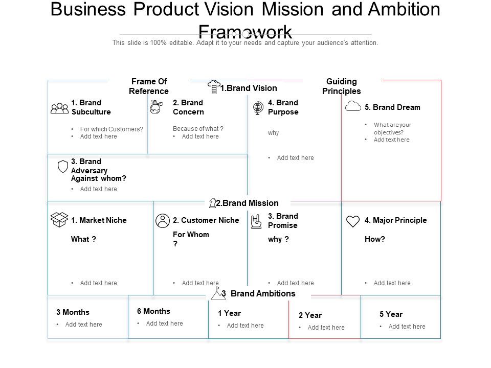 Business Product Vision Mission And Ambition Framework Ppt PowerPoint Presentation Gallery Format PDF