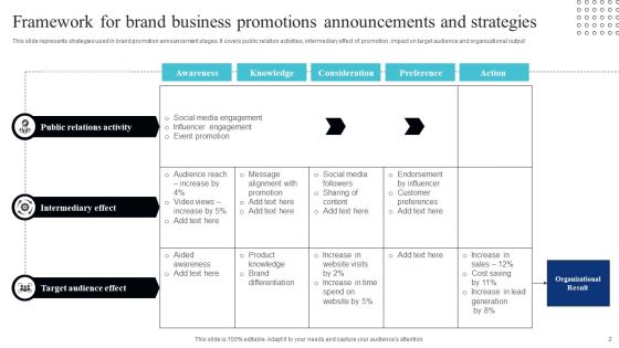 Business Promotions Announcements Ppt PowerPoint Presentation Complete Deck With Slides