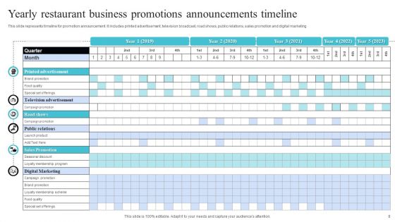Business Promotions Announcements Ppt PowerPoint Presentation Complete Deck With Slides