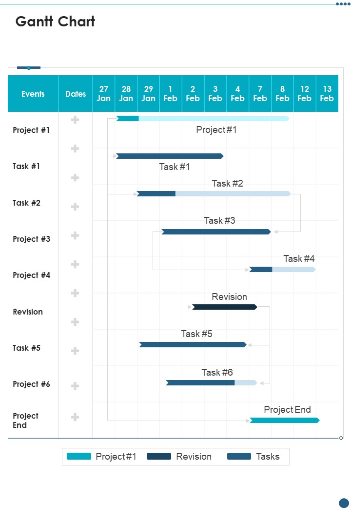 Business Proposal To Raise Funding From Angel Investor Gantt Chart One Pager Sample Example Document