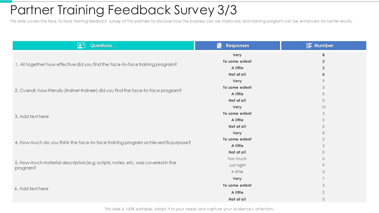 Business Relationship Management Tool Partner Training Feedback Survey Information PDF