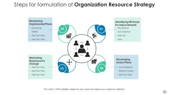 Business Resource Plan Training Development Ppt PowerPoint Presentation Complete Deck With Slides