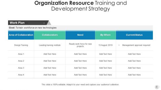 Business Resource Plan Training Development Ppt PowerPoint Presentation Complete Deck With Slides