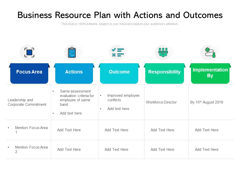 Business Resource Plan With Actions And Outcomes Ppt PowerPoint Presentation File Background PDF