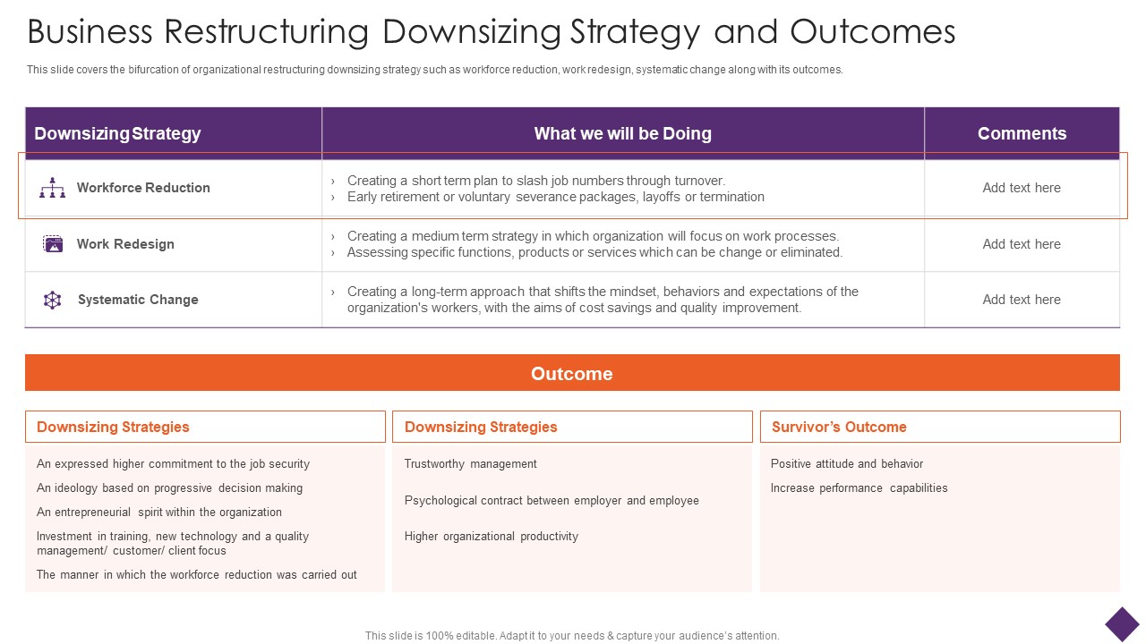 Business Restructuring Business Restructuring Downsizing Strategy And Outcomes Ideas PDF